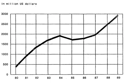 Table 2: Turnover 