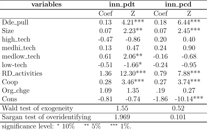 Table 1: Estimation of the two-stage probit models with instrumental variables