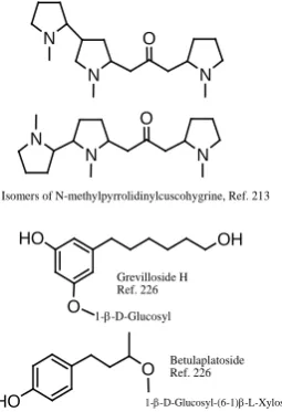 Figure 14. Selected compounds isolated from H. albus. 