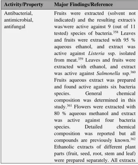 Table 14. Medicinal, biological and other activities of Physalis peruviana. 