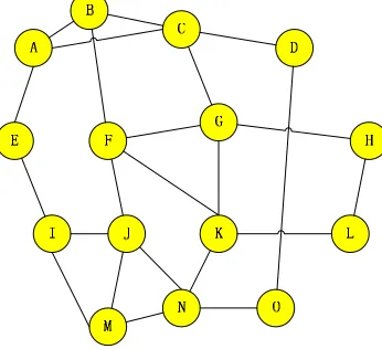 Figure 1 as below.  We construct the relation matrix in accordance with 110110000000