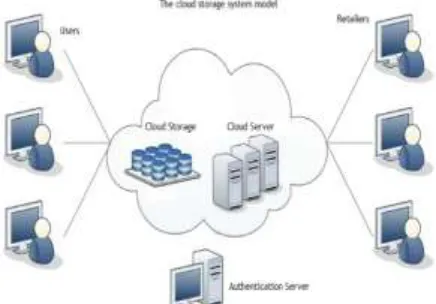 Fig. 2: The cloud storage system model. 