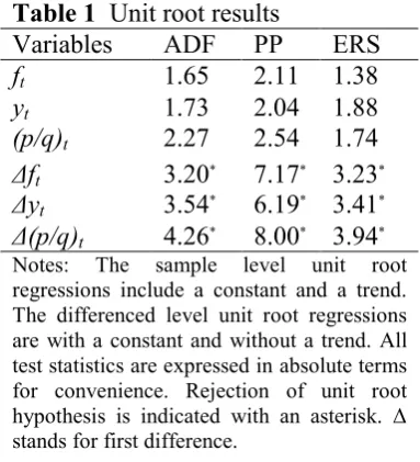Table 1  Unit root results