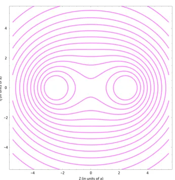 Figure 3. Graphs of kbest as a function of small separation d, as ϕ  is changed. It shows an ap-0proximately linear relationship between kbest and small separation d for each ϕ 