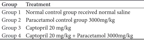 Table 1.    Animal grouping and treatment schedule