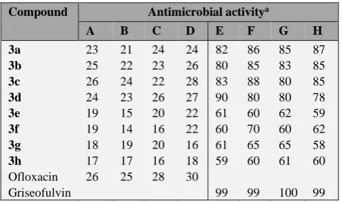 Table 2. Antimicrobial data of synthesized chalcones. 