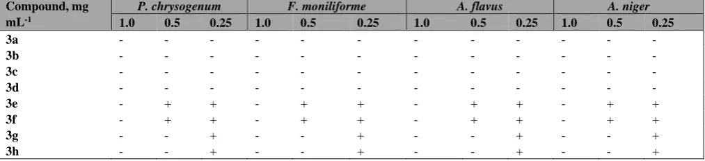 Table 3. Minimum inhibitory concentration of synthesized chalcones. A. Bacterial strains 