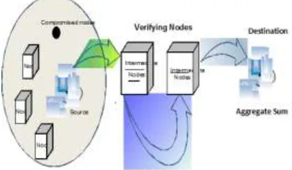 Fig 1: System Architecture 