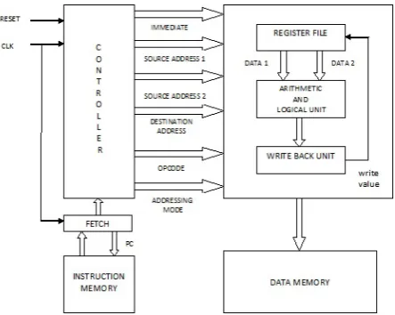 Figure 2.3 Shift Rows cyclically shifts the last three rows in the State. 
