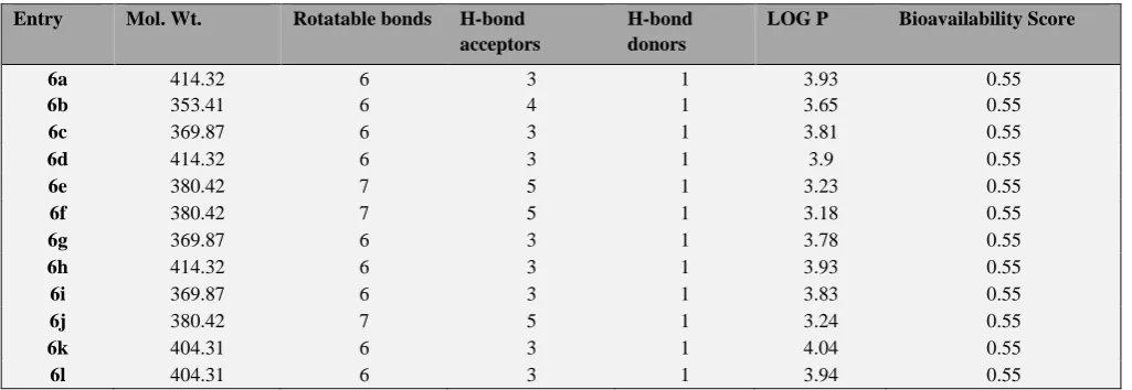 Table 3. Pharmacokinetic parameters of hydrazone derivatives (6a-l). 