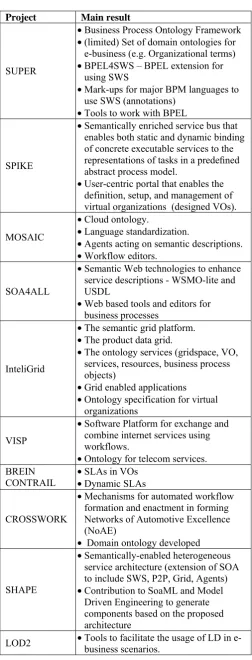Table 1 EU funded ICT projects in cloud inter-operability 
