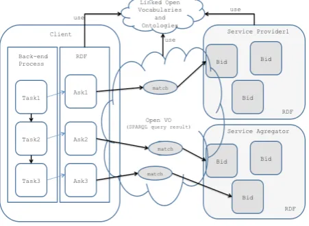 Fig. 3   The Open VO model 
