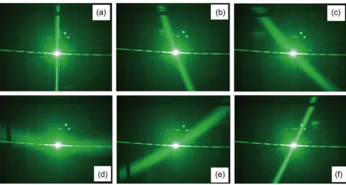 Figure 7. The jumping laser dog dynamics for different orientations of the needlelike particles, changing the external magnetic field