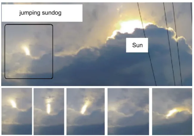 Figure 1. The jumping sun dog phenomenon is shown in these pictures. At the top, in the gener-tures obtained from Youtube user QUADME13 using the camera of a smartphone in 2015, al view perspective, we can see the thunderstorms clouds with the light flash 