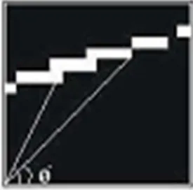 Fig. 6: Finding the angle of each white pixel and calculate  the mean value 
