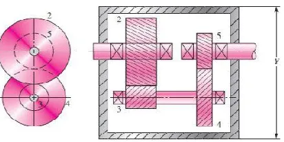 Fig 2: compound reverted gear train. 