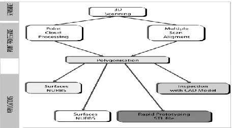 Figure 4: Reverse engineering – the generic process 