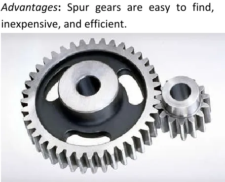 Fig 7: SPUR GEAR 
