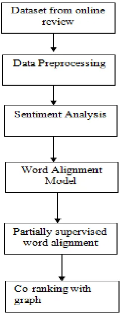 Fig. 1: System Architecture 