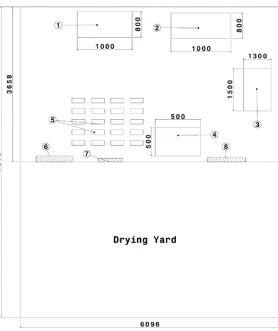 Fig. 2. Layout of Agro Processing Centre at Kokarda 