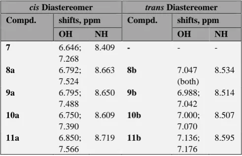 Table 1. The typical and NH-protons of compounds 1H NMR chemical shifts of 3a,8a-HO-protons 7, 8a–11a and 8b–11b