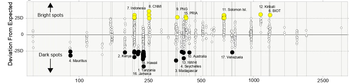 Figure 1 | Bright and dark spots among the world’s coral reefs.  (a) Each site’s deviation from expected biomass (y-axis) along a gradient of nation/state mean biomass (x-axis)