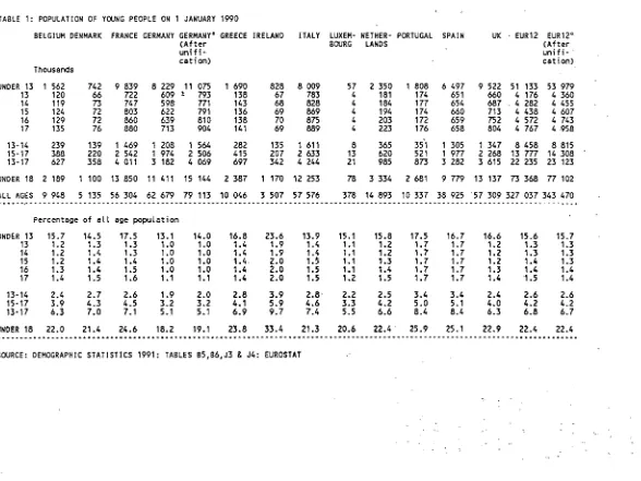 TABLE 1: POPULATION OF YOUNG PEOPLE ON 1 JANUARY 1990 