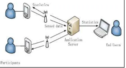 Fig. 1:System Architecture 