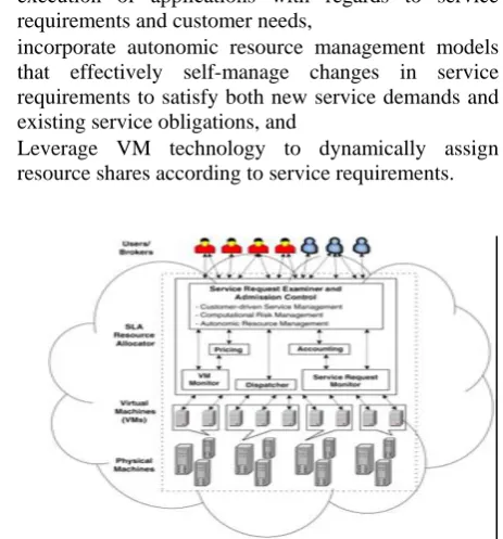 Figure 1. High-level market-oriented Cloud architecture 