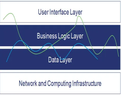 Figure 2.Existing Architecture  