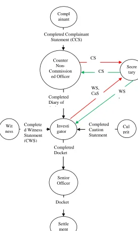 Fig. 2: Information Flow Diagram of Proposed System  