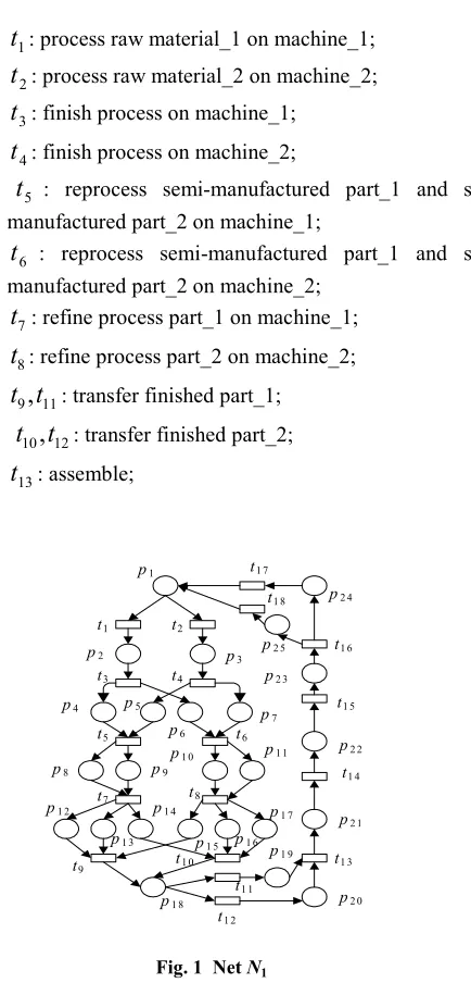 Fig. 1 Net N1