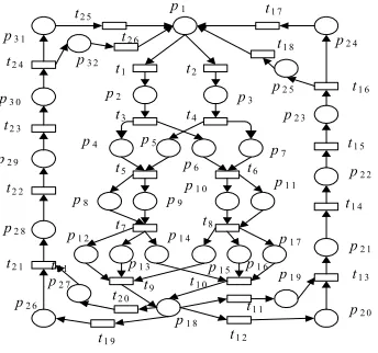 Fig. 3 Synthesis Net N