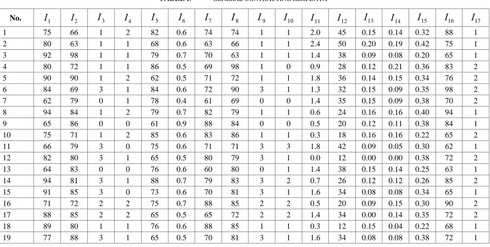 TABLE I.  GENERAL CONTRACTING RISK DATA 