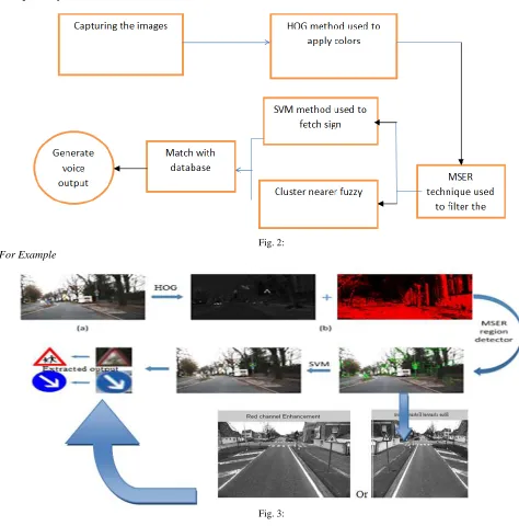 Fig. 2:  