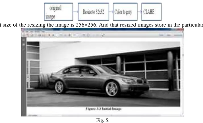 Fig. 4:  