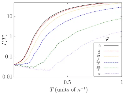 FIG. 3: Circuit diagram of the time evolution of the exper-imental setup in Fig. 1 during the measurement stage