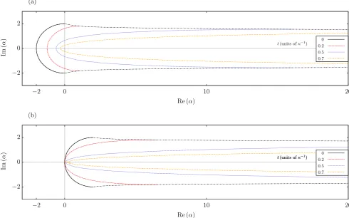 FIG. 2: [Color online] (a) Phase diagram illustrating the dynamics of the single-mode coherent states |withcorresponding to(b) Dynamics of the cavity ﬁeld under the condition of a photon emission atpulse