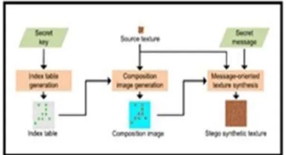 Fig. 1: 