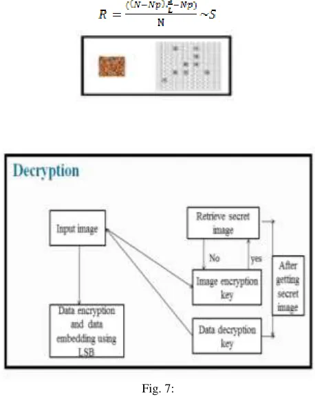 Fig. 7:  
