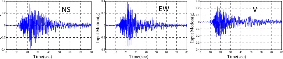 Figure 2. The locations of accelerometer in the factory and stocker are shown by the dots
