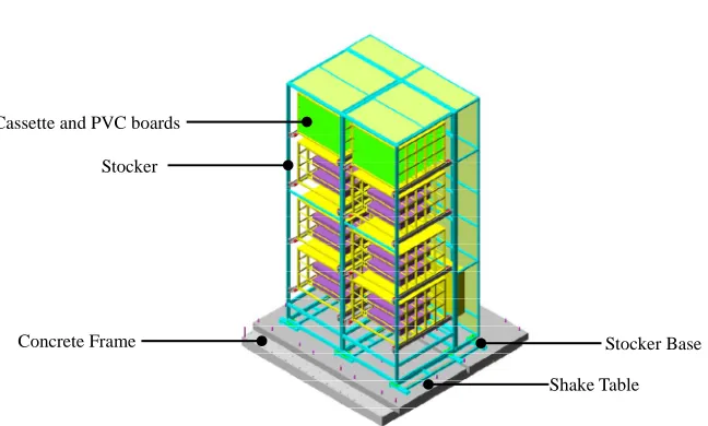 Figure 6. The two forms of MC-Nylon stopper were installed in cassette (the right side CST referred to RCST, the left side CST referred to LCST)