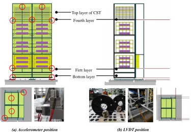 Figure 8. The screw was loosened at the first layer of left cassettes flange with trellis joint
