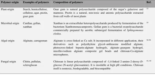 Figure 6. Structures of some natural polymers. 