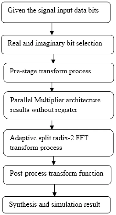 Fig. 1: Proposed Architecture diagram 