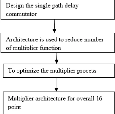 Fig. 2: Class diagram 