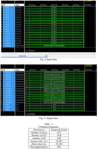 Fig. 4: Input Data 