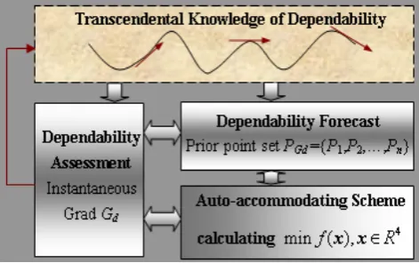 Figure 1.   Self-tuning Schematic Diagram Based on Autonomic Computing Theory 