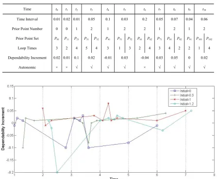 TABLE I. THE SELF-TUNING EFFECT OF RANDOM INTERVALS 