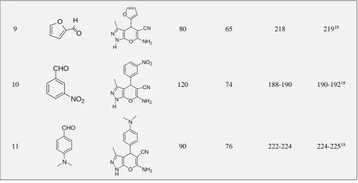 Table 2. Effect of various solvent on the model reaction 